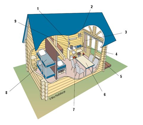 Inrichting kampeerhut